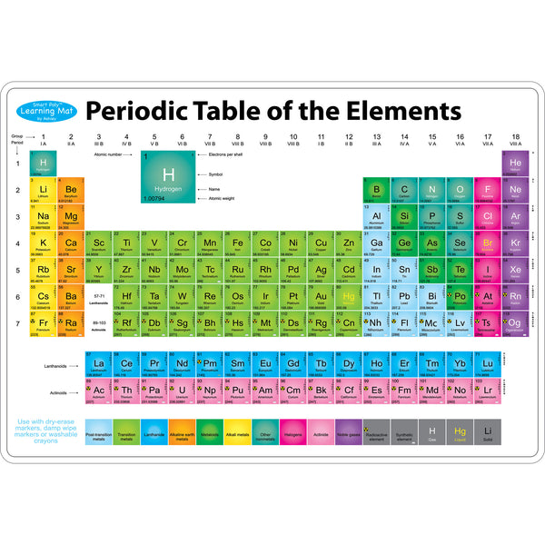 Smart Poly™ Learning Mats, 12" x 17", Double-Sided, Periodic Table of the Elements, Pack of 10