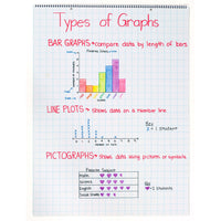 Grid Ruled Chart Tablet, Spiral Bound, 1" Grid, 24" x 32", 25 Sheets