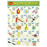 Dr. Seuss™ Phonics Bulletin Board Set