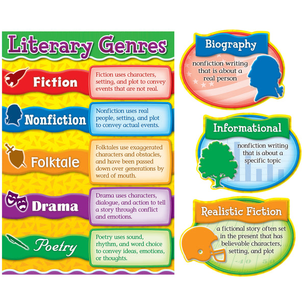 Literary Genres Bulletin Board Sets