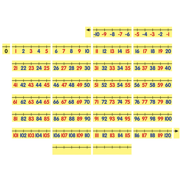 Magnetic Demonstration Number Line, -10 to 120