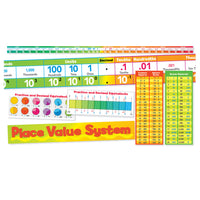 Place Value System Bulletin Board Set