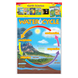 Earth Science Learning Charts Combo Pack, Set of 5
