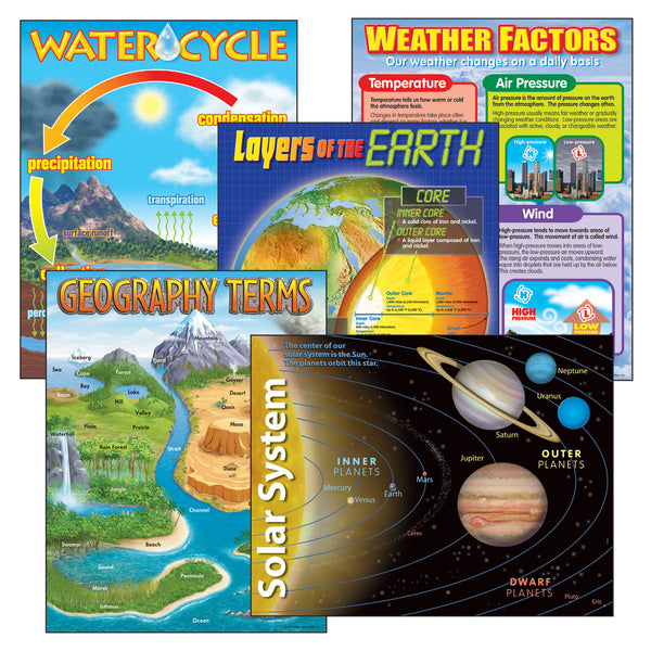 Earth Science Learning Charts Combo Pack, Set of 5