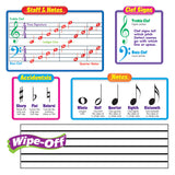 Music Symbols–Wipe-Off® Bulletin Board Set
